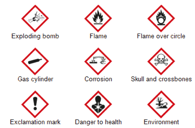 Safetysymbols