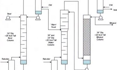 Distillation Column Design Check