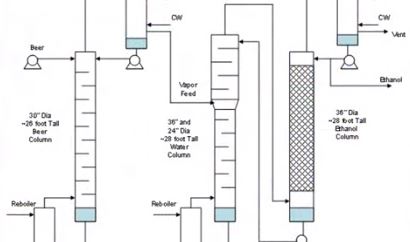 distillation column 2D design