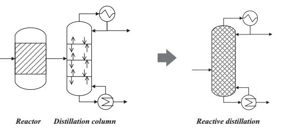 reactive distillation diagram