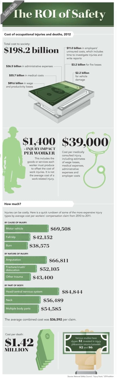 safety-roi-infographic